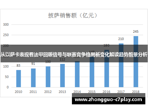 从以萨卡表现看法甲回暖信号与联赛竞争格局新变化解读趋势前景分析 从以萨卡表现看法甲回暖信号与联赛竞争格局新变化解读趋势前景分析