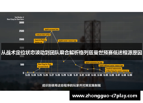 从战术定位状态波动到团队磨合解析格列兹曼世预赛低迷根源原因