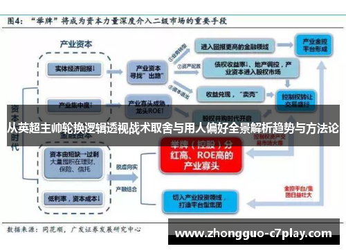 从英超主帅轮换逻辑透视战术取舍与用人偏好全景解析趋势与方法论 从英超主帅轮换逻辑透视战术取舍与用人偏好全景解析趋势与方法论